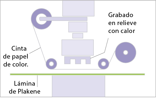 Impresión del Plakene® por stamping